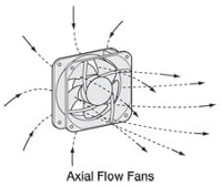Axial flow fans